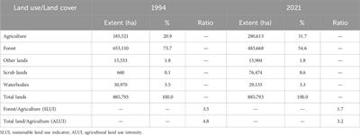Knowing the lay of the land: changes to land use and cover and landscape pattern in village tank cascade systems of Sri Lanka